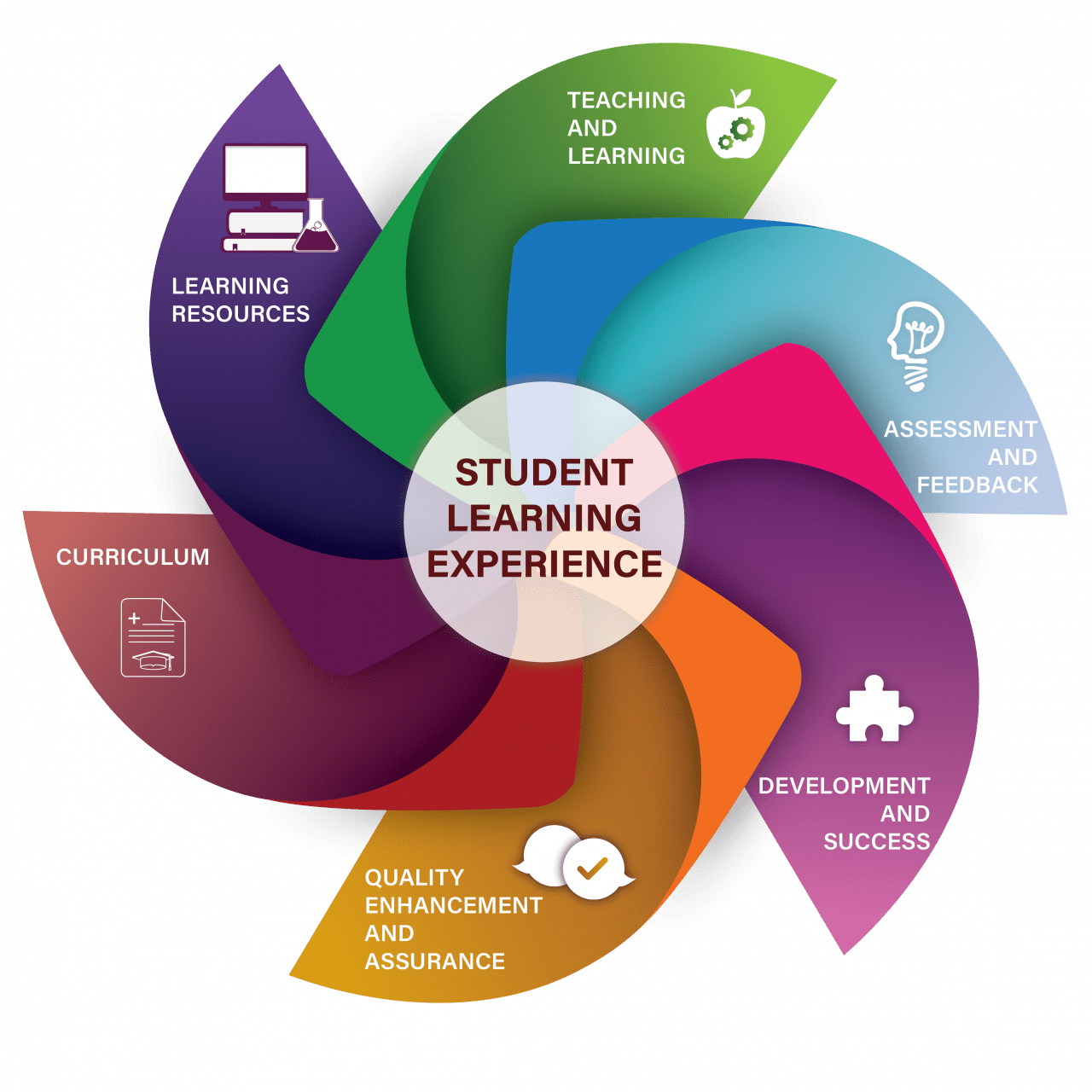 The Learning Experience Conference 2024 - Claire Sheilah